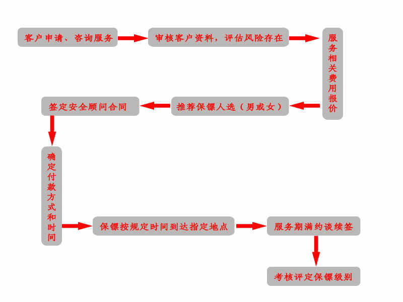 专业保镖公司
